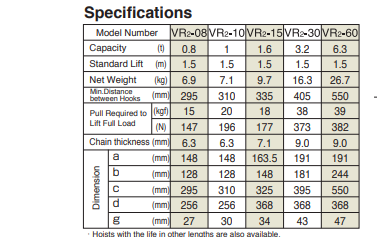 Winch puller Ratchet chain puller Japanese 1.5 ton 3 meters - 1.5TON LEVER HOIST 3 MTR - Image 5