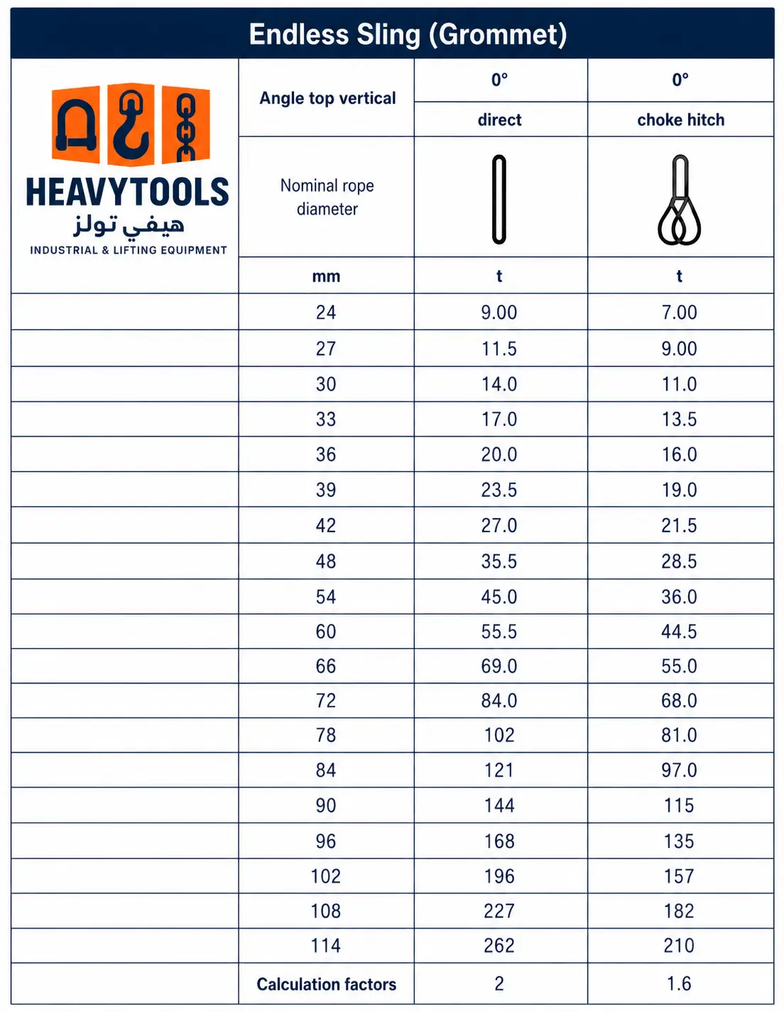 Heavy Tools Endless Double Part Wire Rope Sling and Grommet Wire Rope Sling manufactured from high-strength steel wire rope for heavy lifting, offshore, marine, construction, and industrial rigging applications.